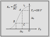 858_load line6.png